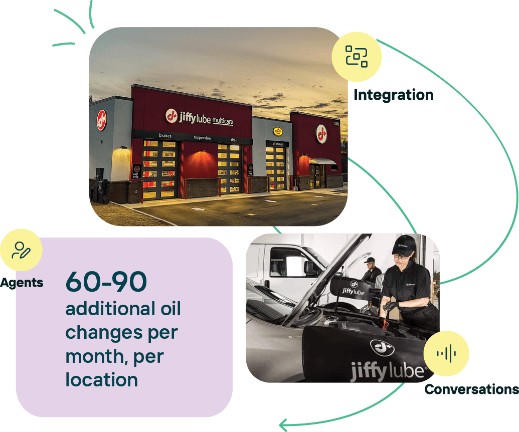 Stonebriar Auto Services Adds 60-90 More Oil Changes per Location With Revmo