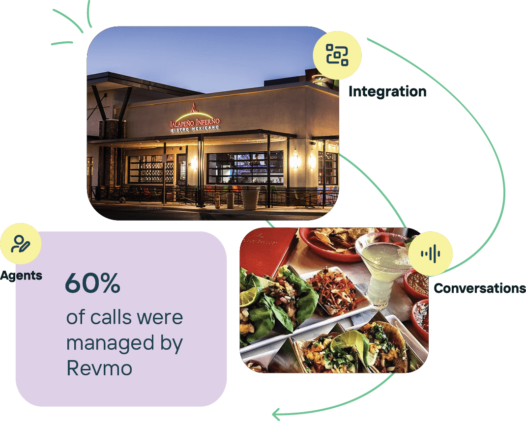 Jalapeño Inferno: Reclaiming 6+ Hours Weekly with AI